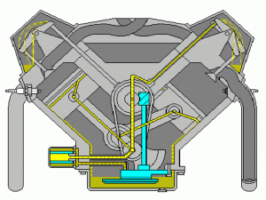 Animasi Sistem Pelumasan Pada Engine